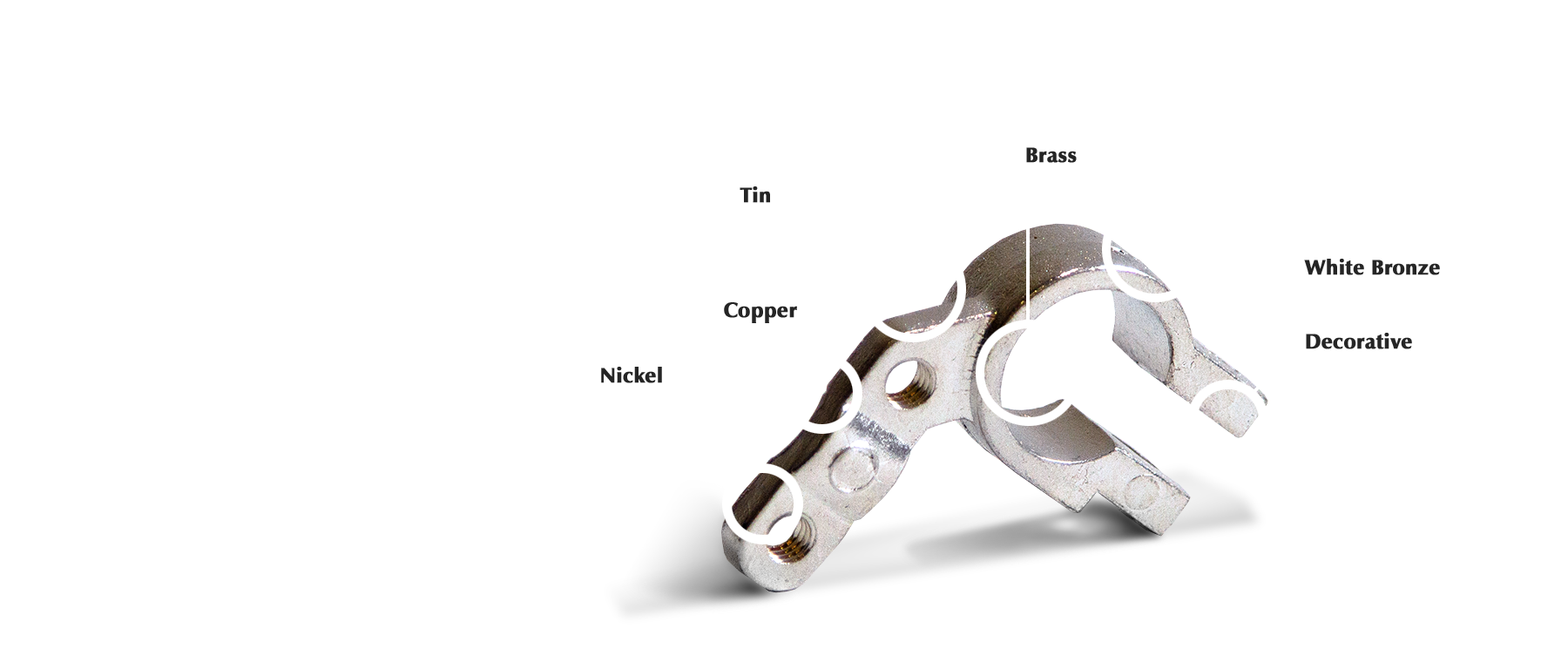 Electrolytic coatings of metal parts